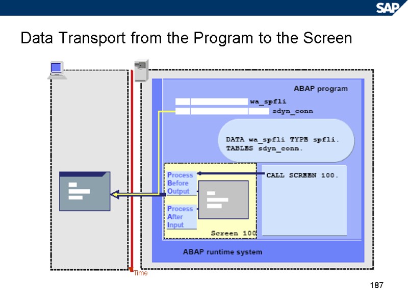 187 Data Transport from the Program to the Screen Time